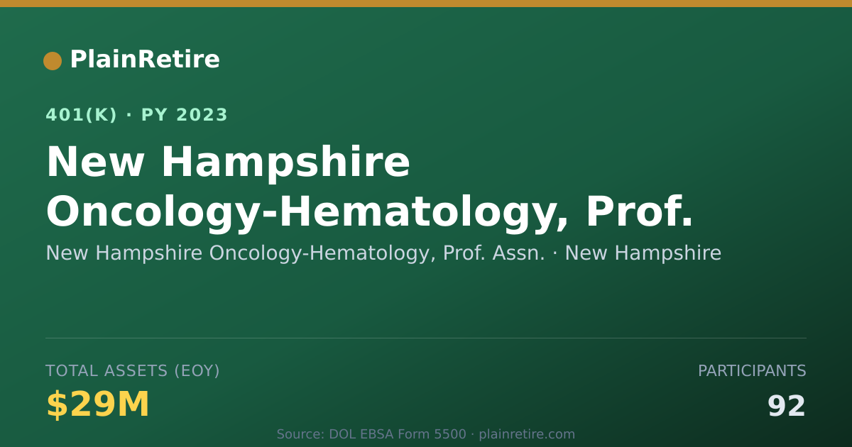 Shareable card for New Hampshire Oncology-Hematology, Prof. 401(k) Plan (2023)