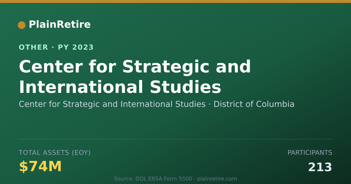 Shareable card for Center for Strategic and Internationa Retirement Plan (2023)
