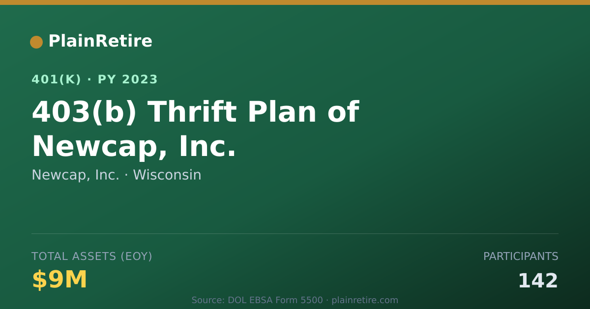 Shareable card for Newcap, Inc. 401(k) Plan (2023)