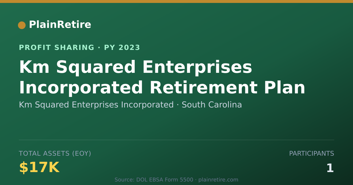 Shareable card for Km Squared Enterprises Incorporat Profit Sharing Plan (2023)