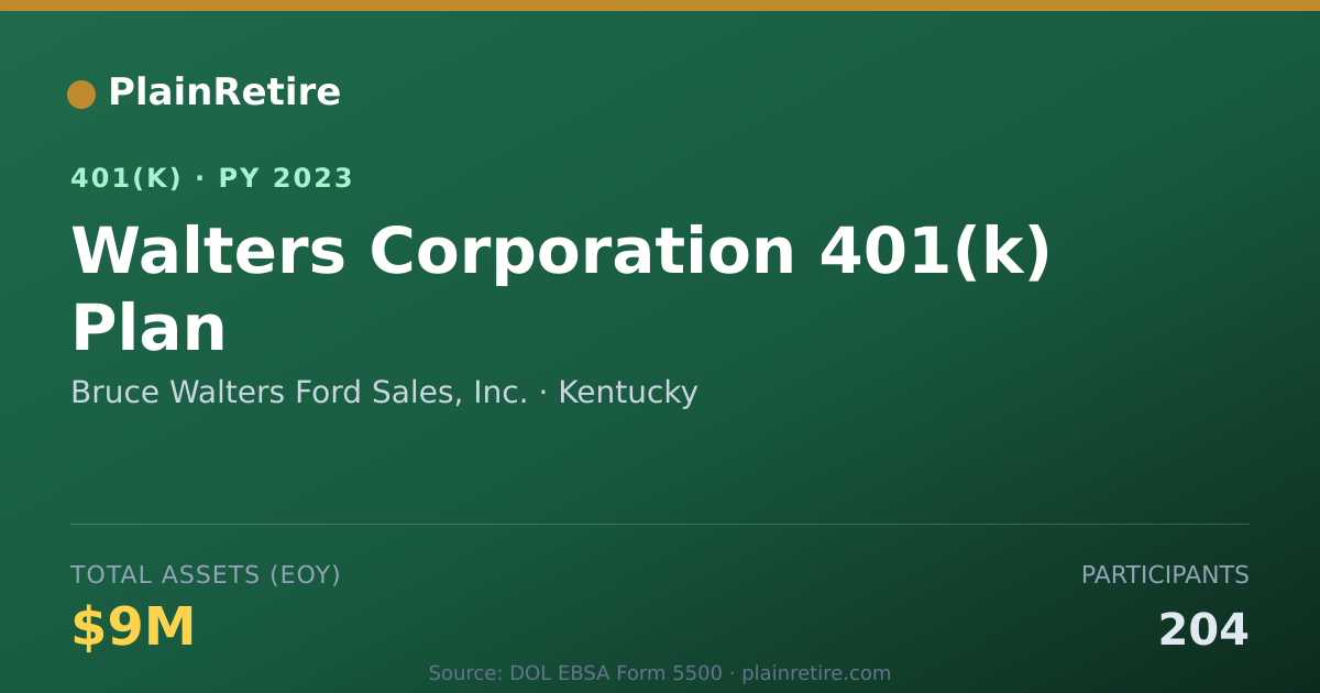 Shareable card for Bruce Walters Ford Sales, Inc. 401(k) Plan (2023)