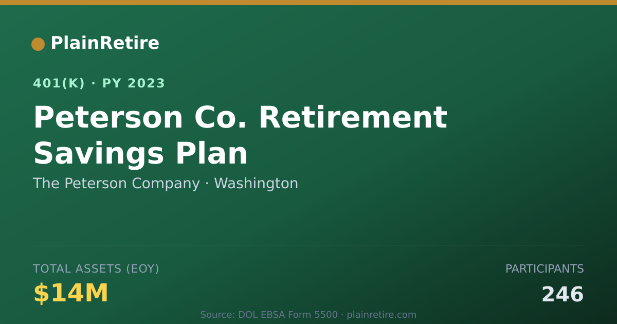 Shareable card for The Peterson Company 401(k) Plan (2023)