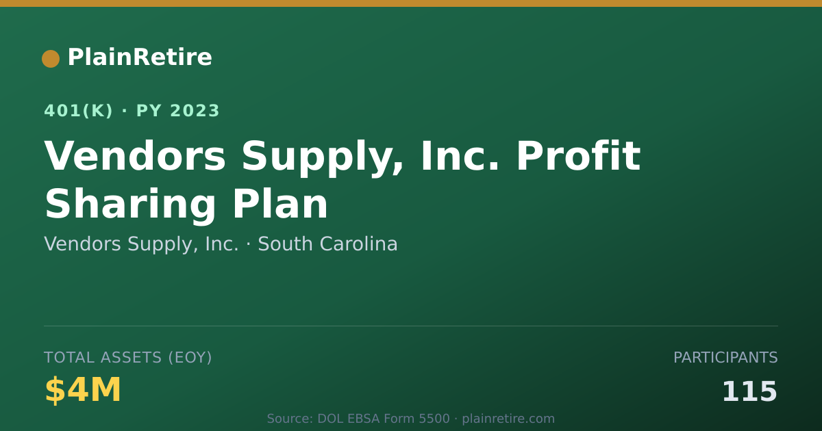 Shareable card for Vendors Supply, Inc. 401(k) Plan (2023)