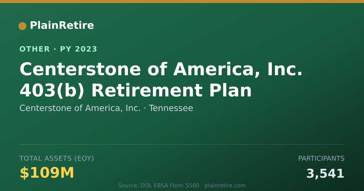 Shareable card for Centerstone of America, Inc. Retirement Plan (2023)