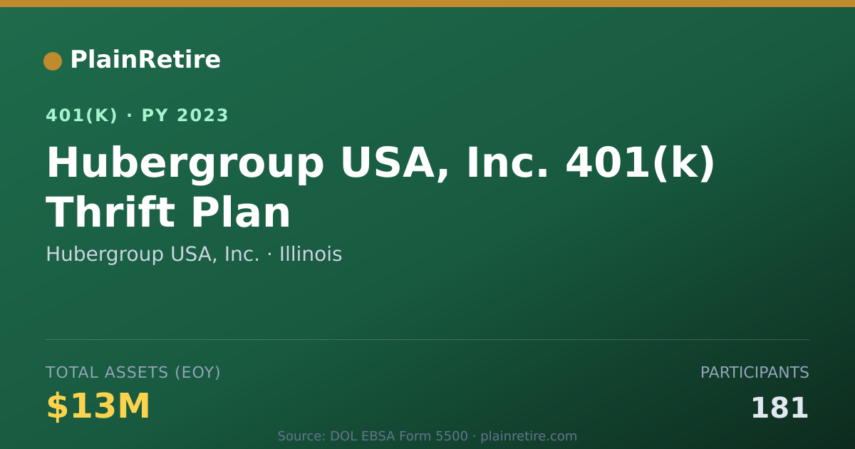 Shareable card for Hubergroup USA, Inc. 401(k) Plan (2023)