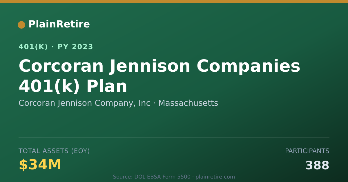 Shareable card for Corcoran Jennison Company, Inc 401(k) Plan (2023)