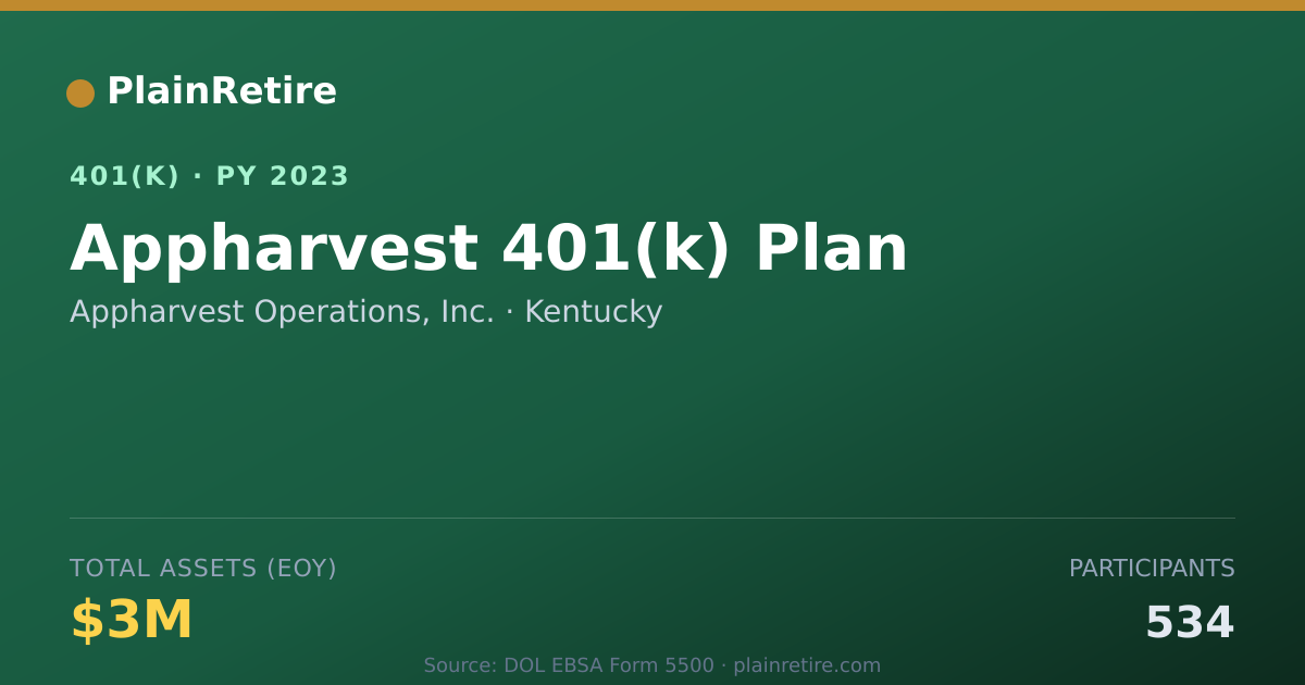 Shareable card for Appharvest Operations, Inc. 401(k) Plan (2023)