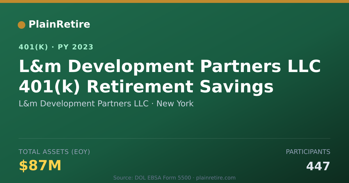 Shareable card for L&m Development Partners LLC 401(k) Plan (2023)