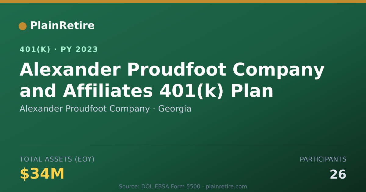 Shareable card for Alexander Proudfoot Company 401(k) Plan (2023)