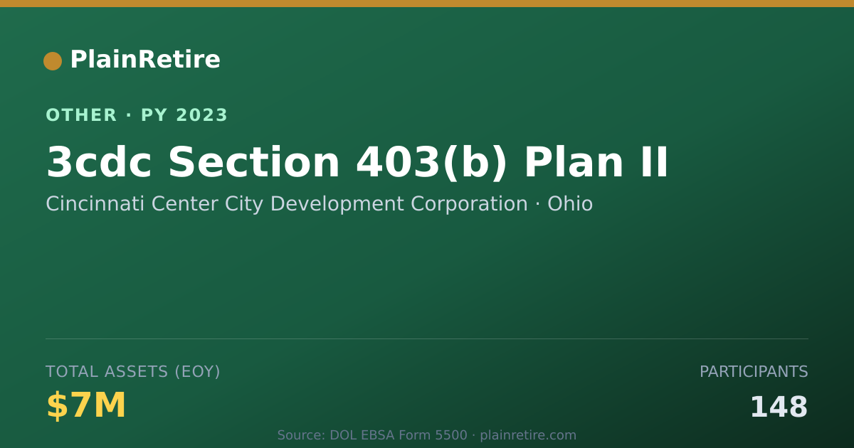 Shareable card for Cincinnati Center City Development Co Retirement Plan (2023)