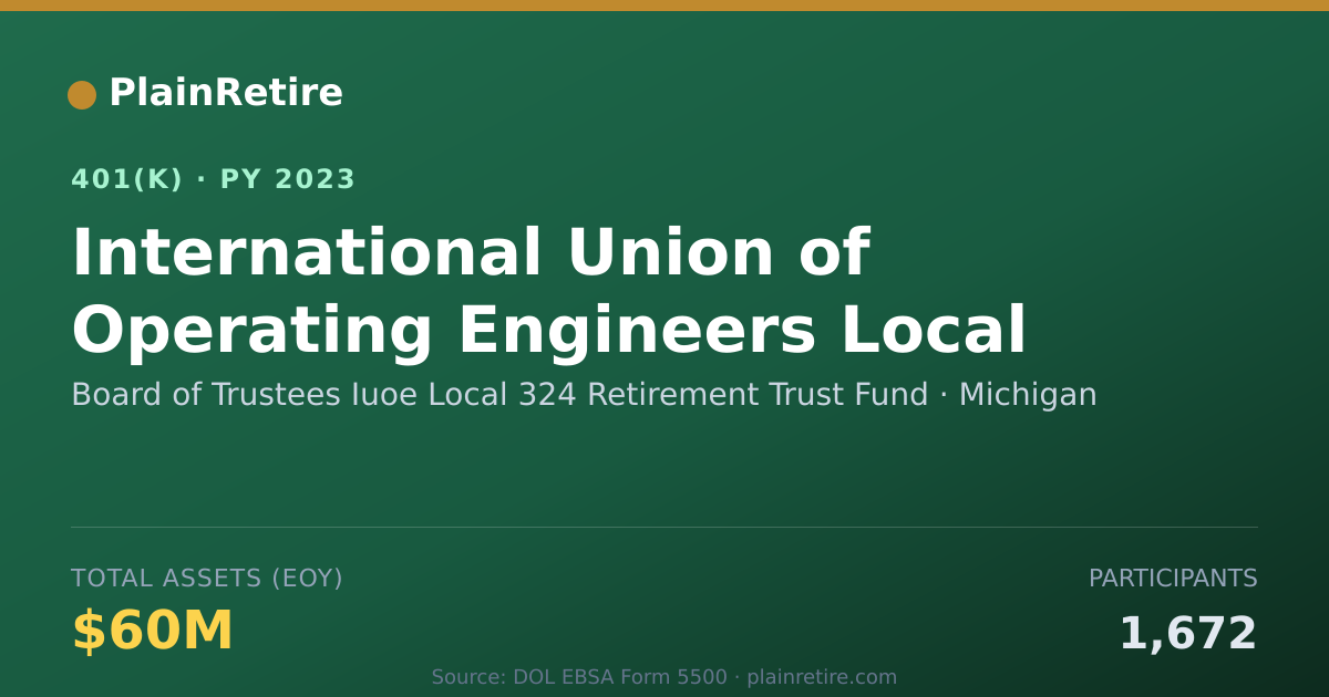 Shareable card for Board of Trustees Iuoe Local 324 Retireme 401(k) Plan (2023)