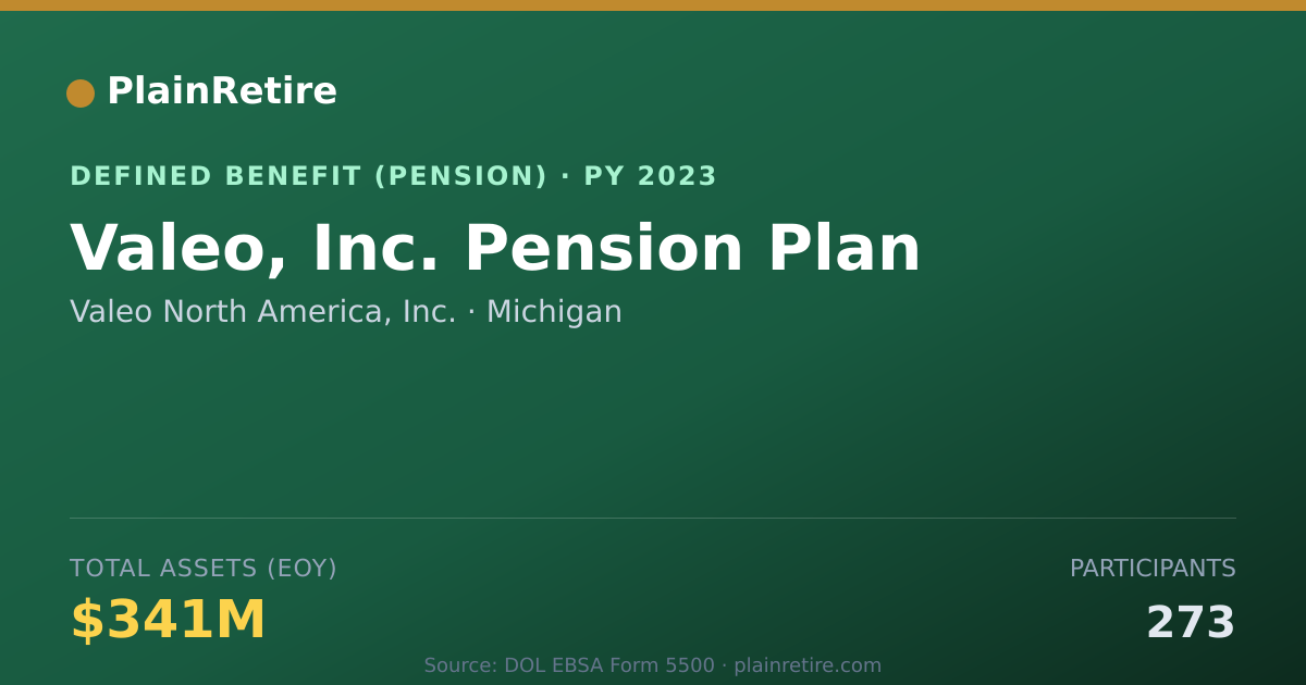 Shareable card for Valeo North America, Inc. Pension Plan (2023)