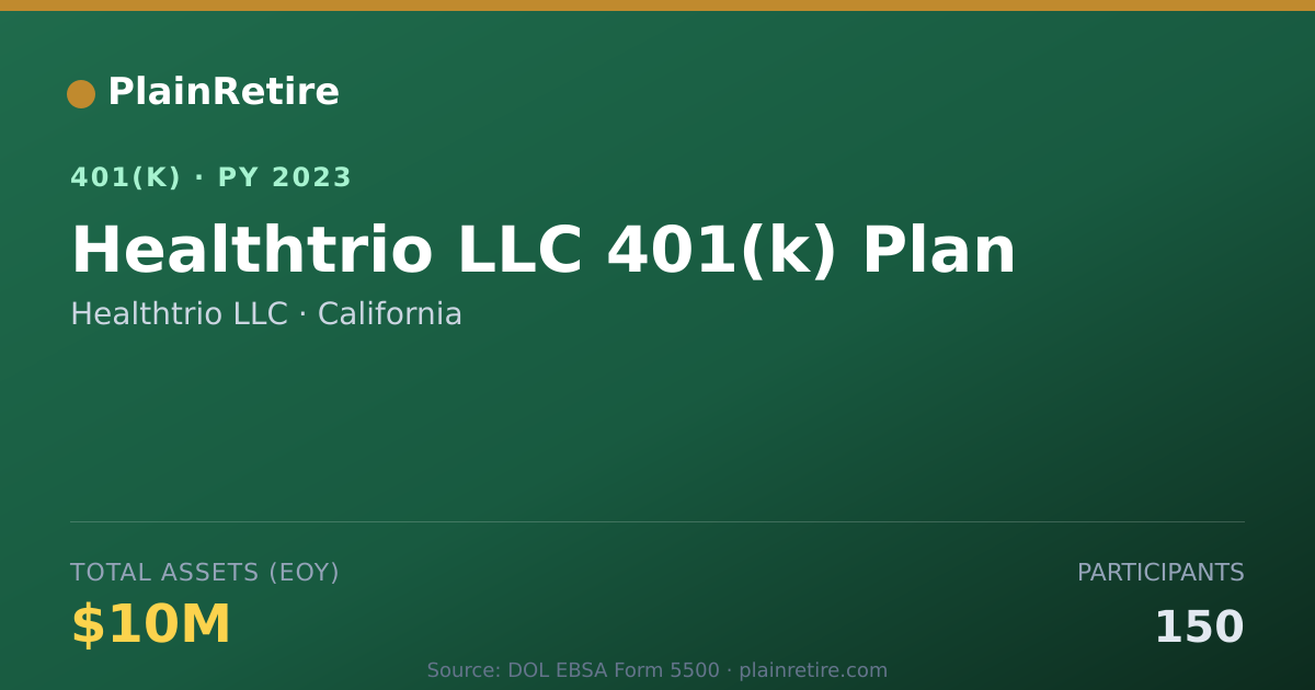 Shareable card for Healthtrio LLC 401(k) Plan (2023)