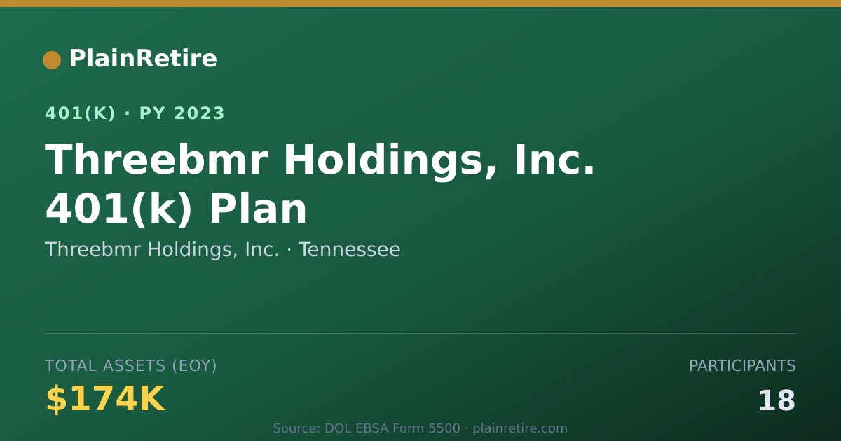 Shareable card for Threebmr Holdings, Inc. 401(k) Plan (2023)