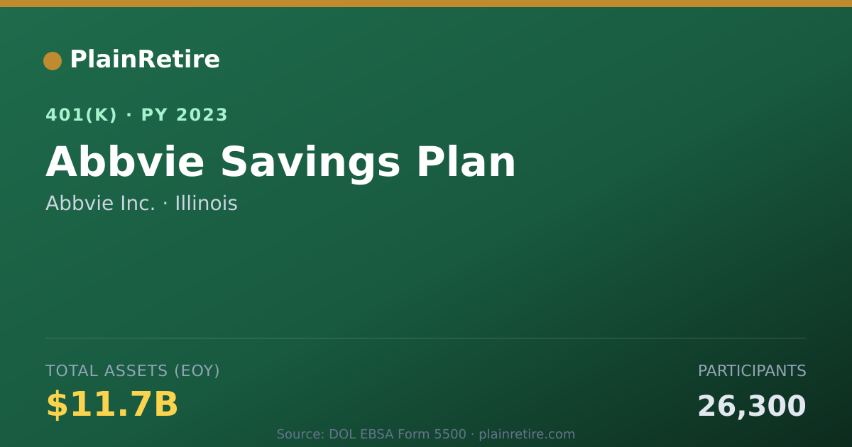 Shareable card for Abbvie Inc. 401(k) Plan (2023)