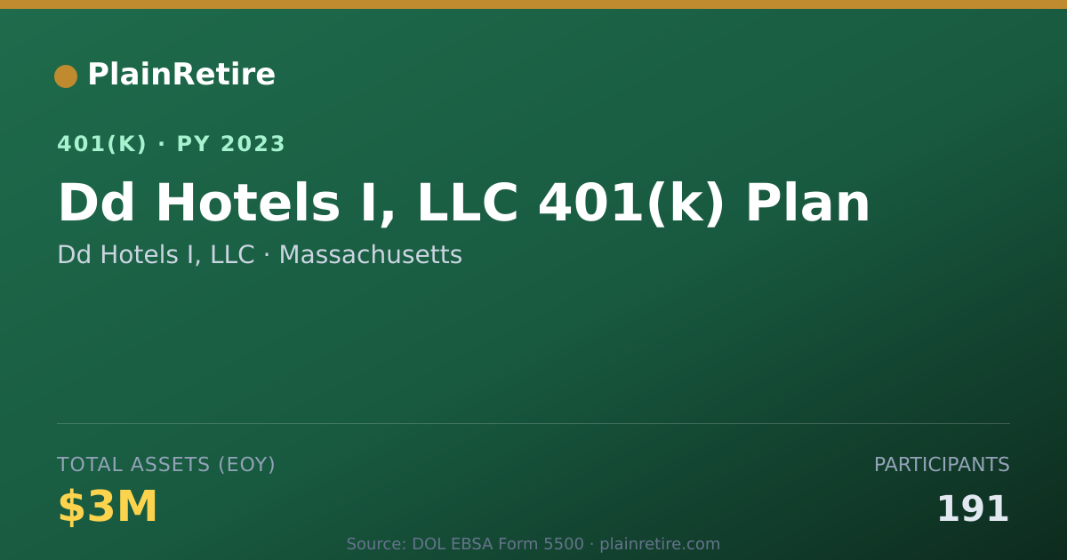 Shareable card for Dd Hotels I, LLC 401(k) Plan (2023)
