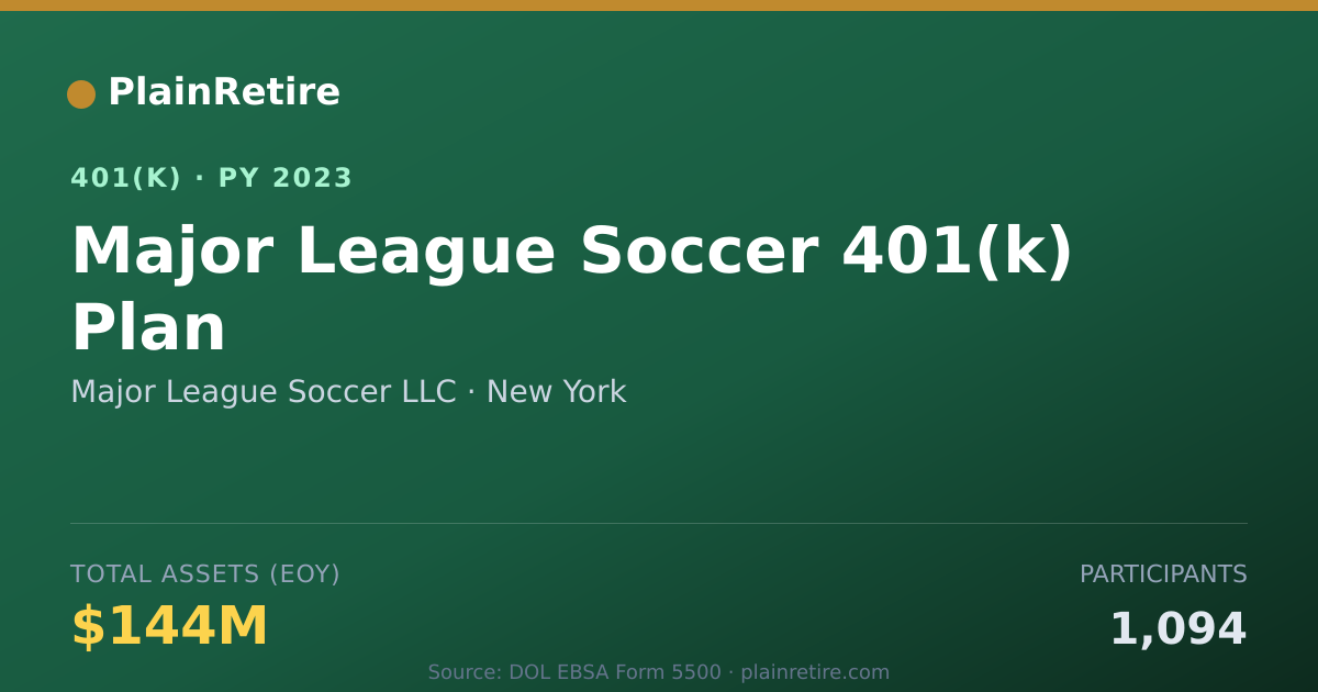 Shareable card for Major League Soccer LLC 401(k) Plan (2023)