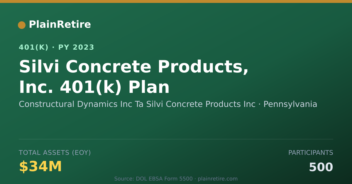 Shareable card for Constructural Dynamics Inc Ta Silvi Concr 401(k) Plan (2023)