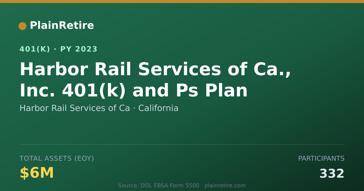 Shareable card for Harbor Rail Services of Ca 401(k) Plan (2023)