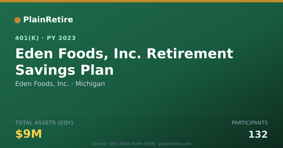 Shareable card for Eden Foods, Inc. 401(k) Plan (2023)