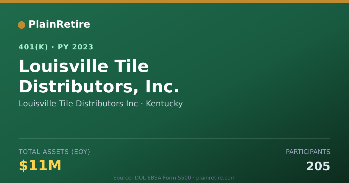 Shareable card for Louisville Tile Distributors Inc 401(k) Plan (2023)