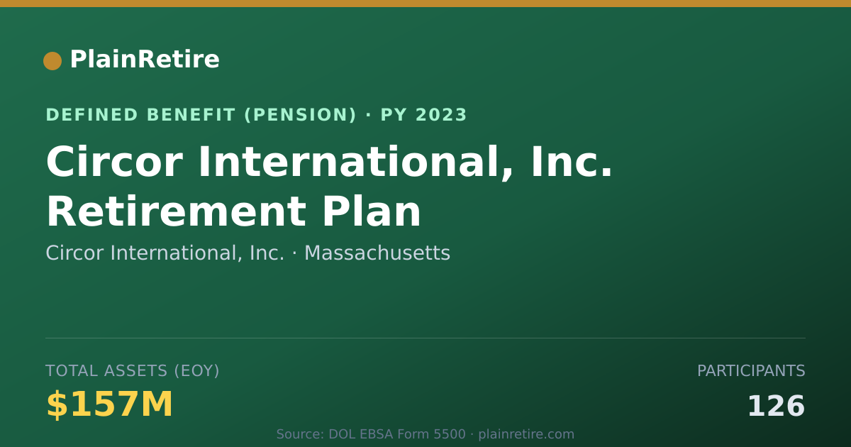 Shareable card for Circor International, Inc. Pension Plan (2023)