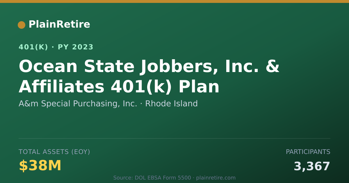 Shareable card for A&m Special Purchasing, Inc. 401(k) Plan (2023)