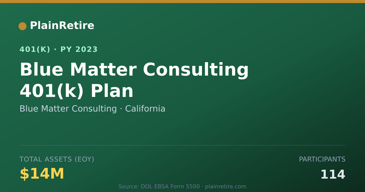 Shareable card for Blue Matter Consulting 401(k) Plan (2023)