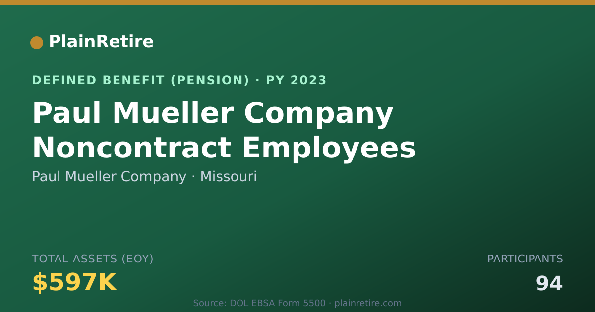 Shareable card for Paul Mueller Company Pension Plan (2023)
