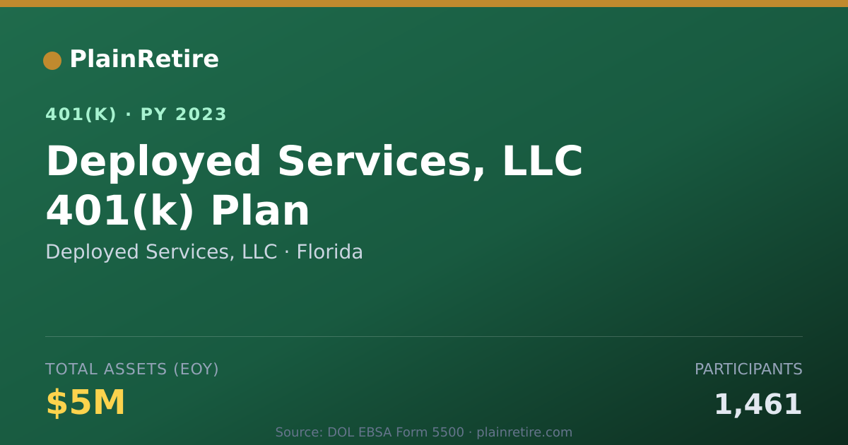 Shareable card for Deployed Services, LLC 401(k) Plan (2023)