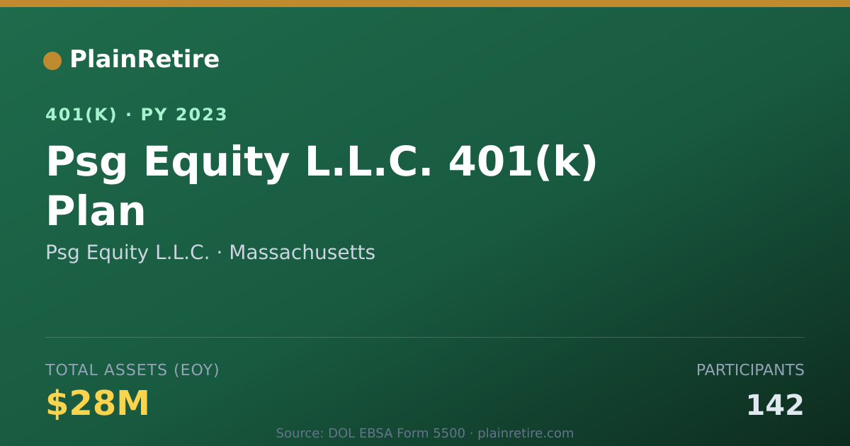 Shareable card for Psg Equity L.L.C. 401(k) Plan (2023)