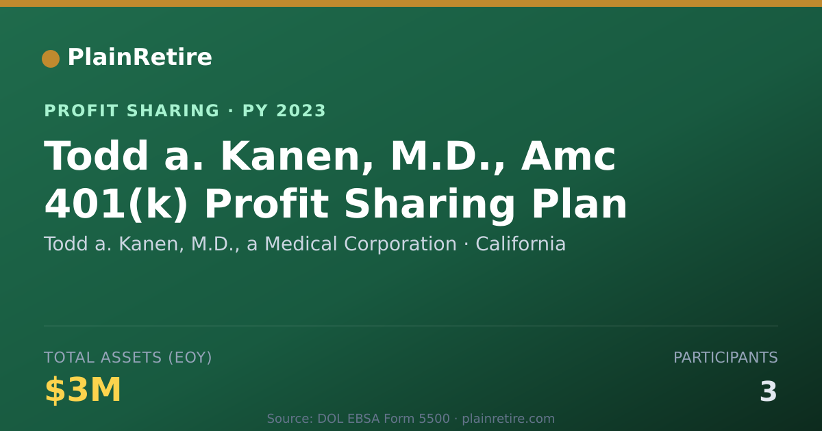 Shareable card for Todd a. Kanen, M.D., a Medical Co Profit Sharing Plan (2023)