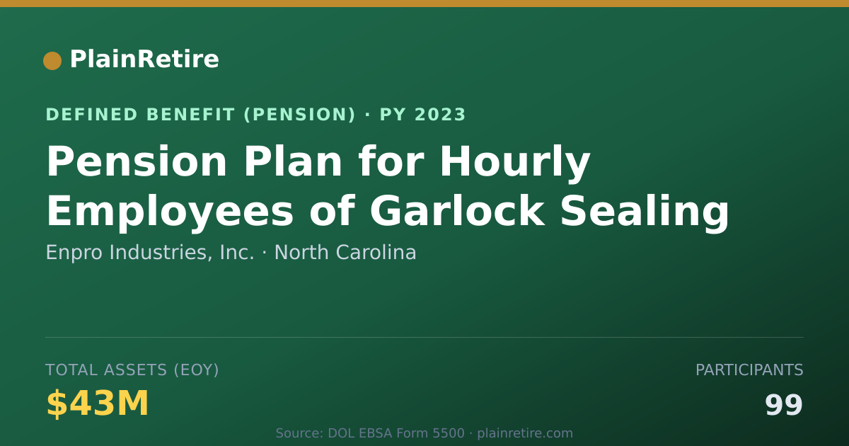 Shareable card for Enpro Industries, Inc. Pension Plan (2023)