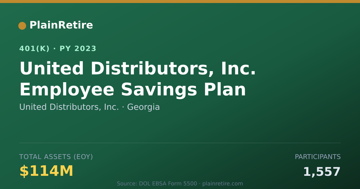 Shareable card for United Distributors, Inc. 401(k) Plan (2023)