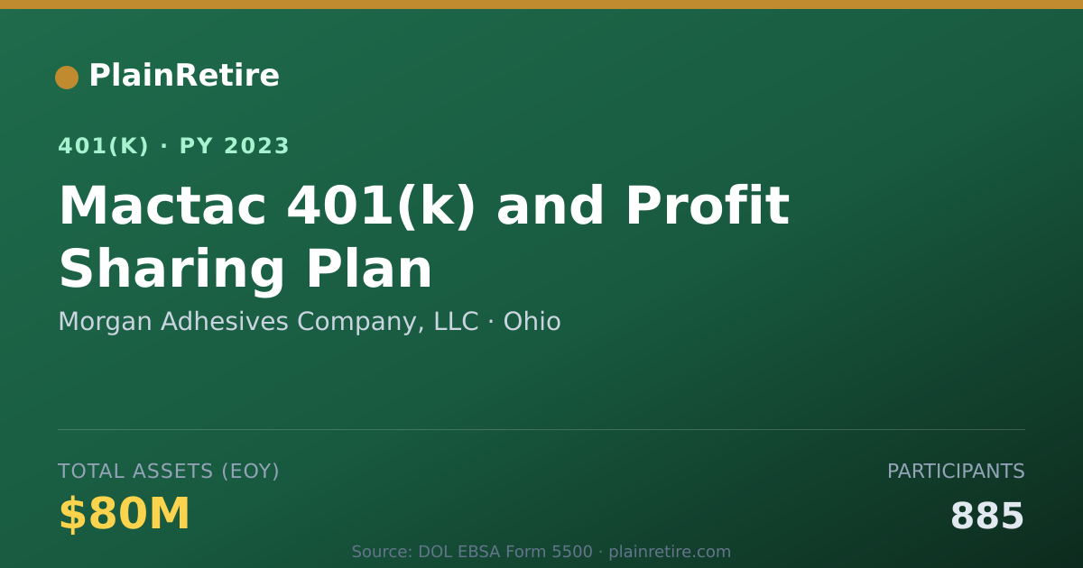 Shareable card for Morgan Adhesives Company, LLC 401(k) Plan (2023)