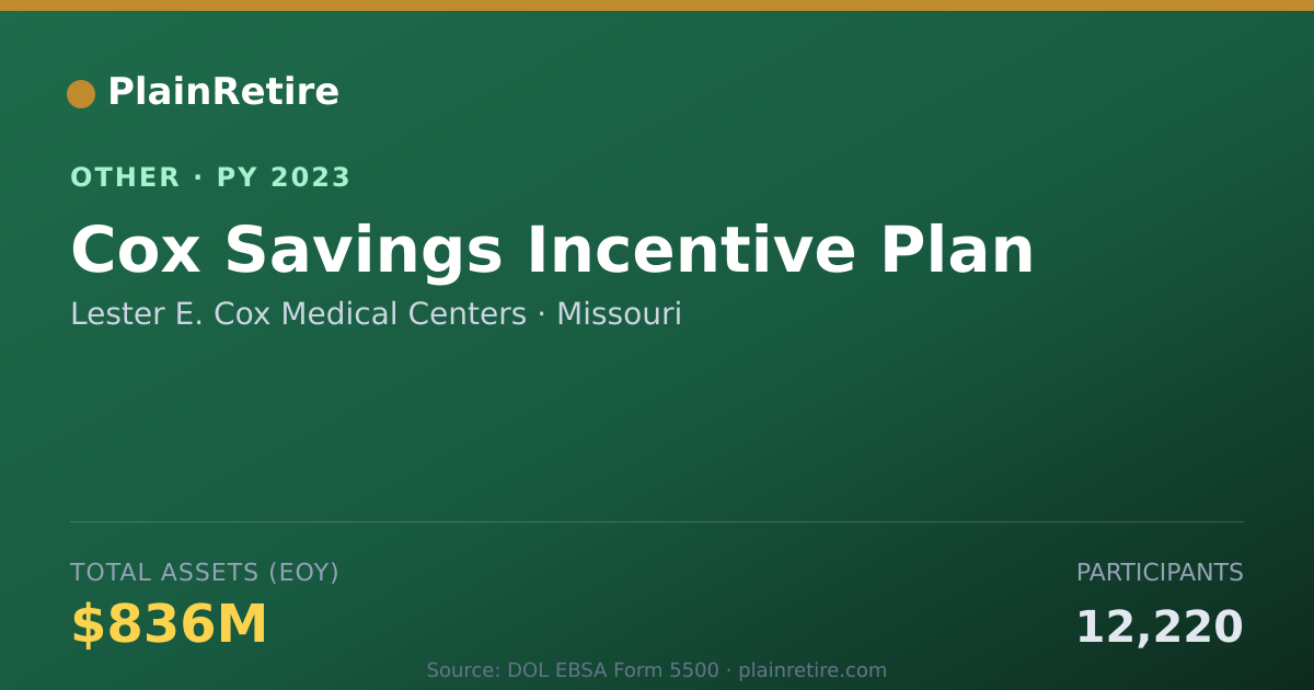 Shareable card for Lester E. Cox Medical Centers Retirement Plan (2023)