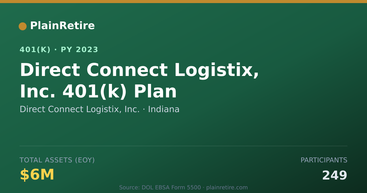 Shareable card for Direct Connect Logistix, Inc. 401(k) Plan (2023)