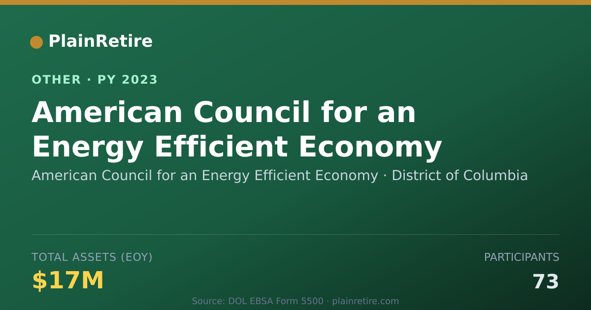 Shareable card for American Council for an Energy Effici Retirement Plan (2023)