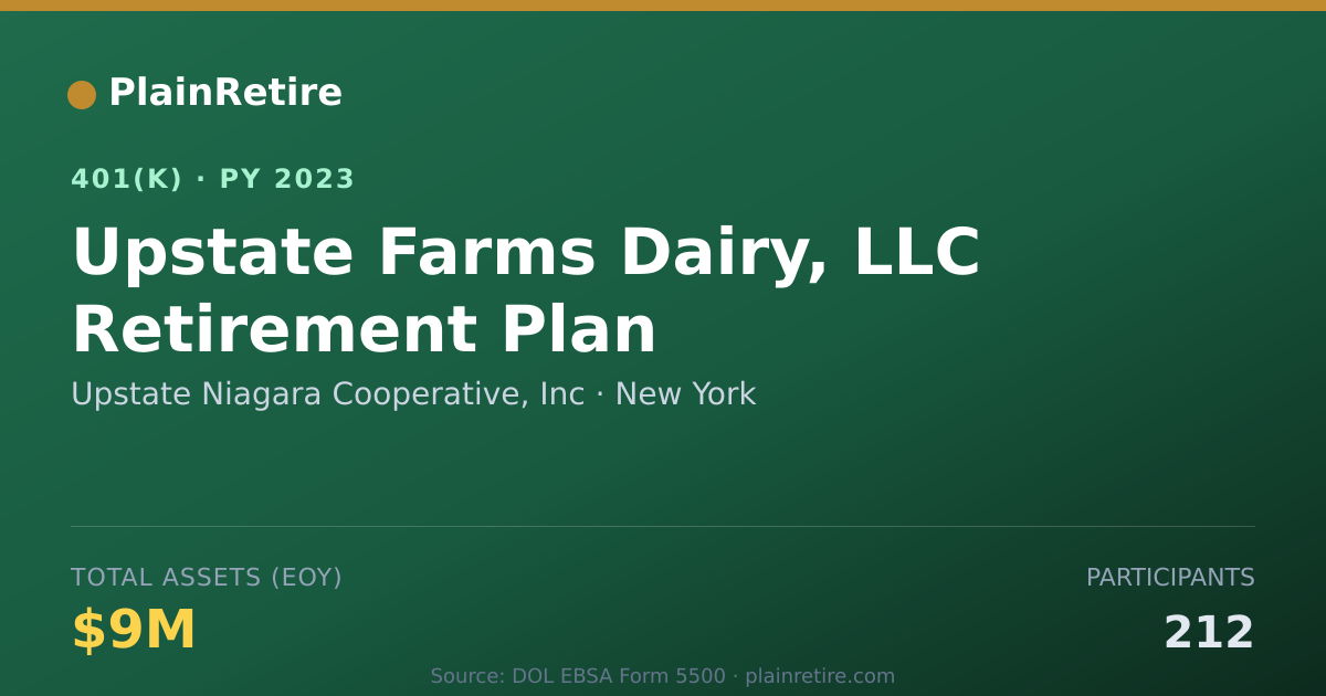 Shareable card for Upstate Niagara Cooperative, Inc 401(k) Plan (2023)