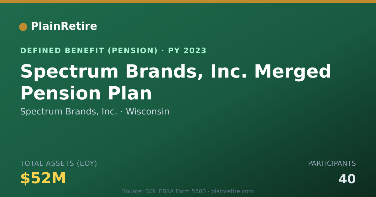 Shareable card for Spectrum Brands, Inc. Pension Plan (2023)