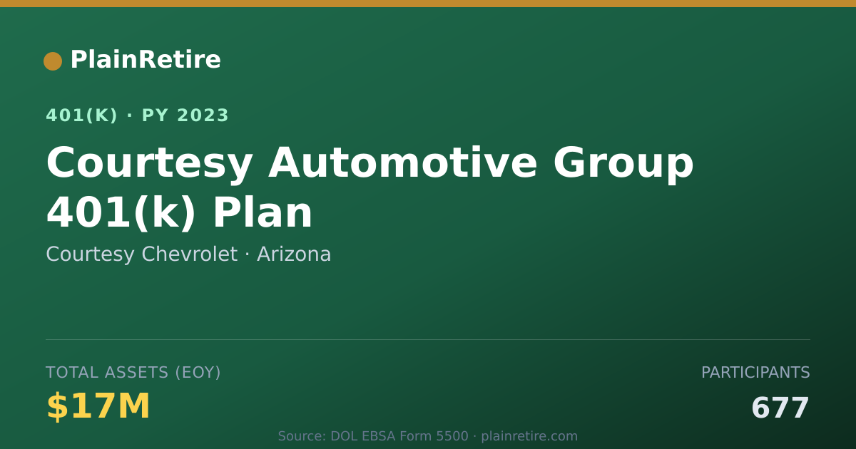 Shareable card for Courtesy Chevrolet 401(k) Plan (2023)