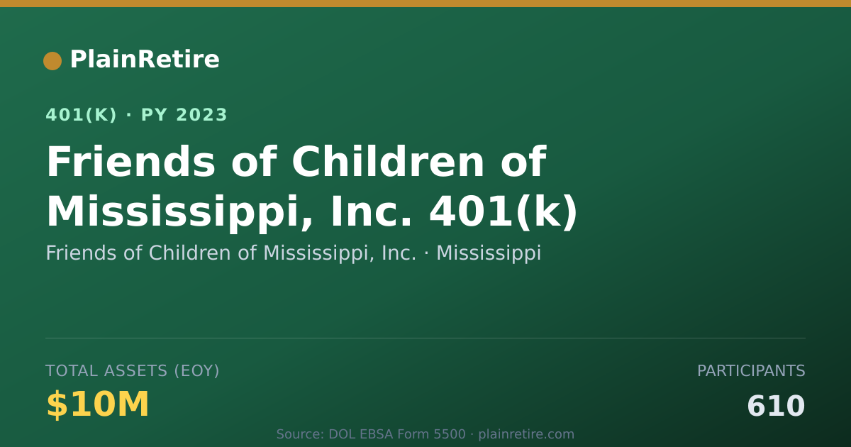 Shareable card for Friends of Children of Mississippi, Inc. 401(k) Plan (2023)