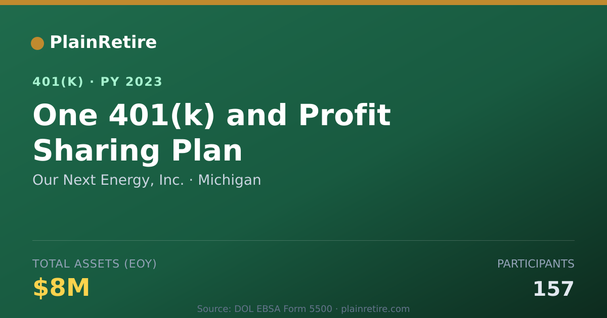 Shareable card for Our Next Energy, Inc. 401(k) Plan (2023)