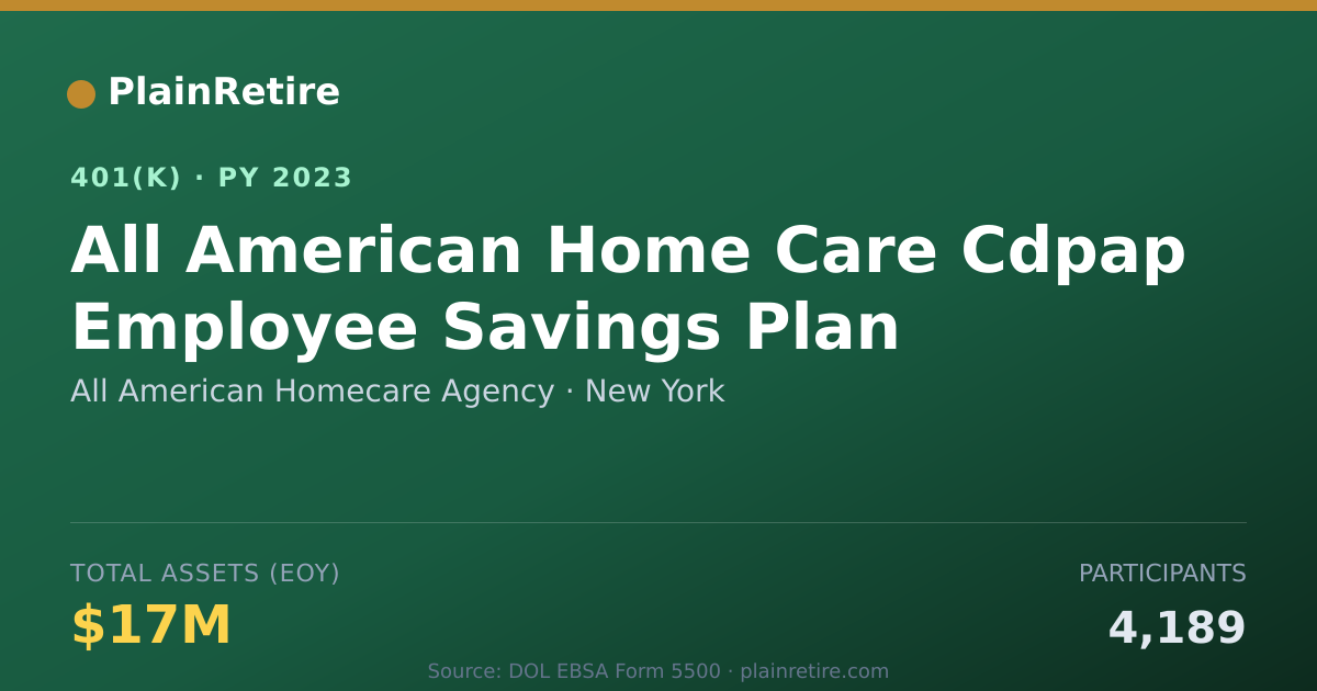 Shareable card for All American Homecare Agency 401(k) Plan (2023)