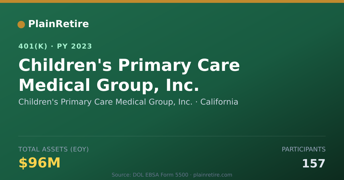 Shareable card for Children's Primary Care Medical Group, In 401(k) Plan (2023)