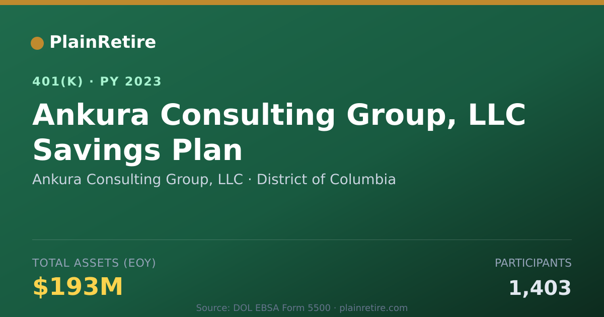 Shareable card for Ankura Consulting Group, LLC 401(k) Plan (2023)