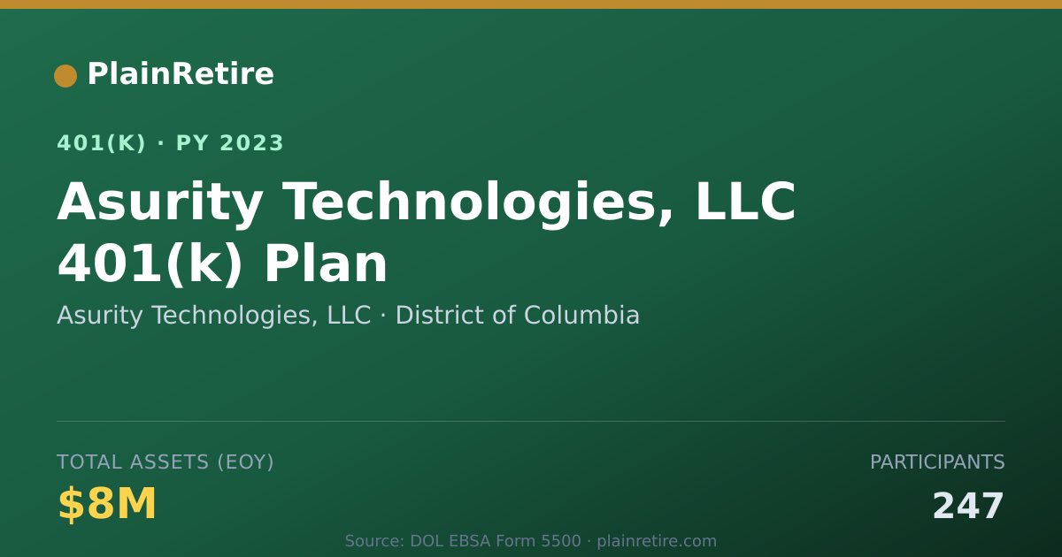 Shareable card for Asurity Technologies, LLC 401(k) Plan (2023)
