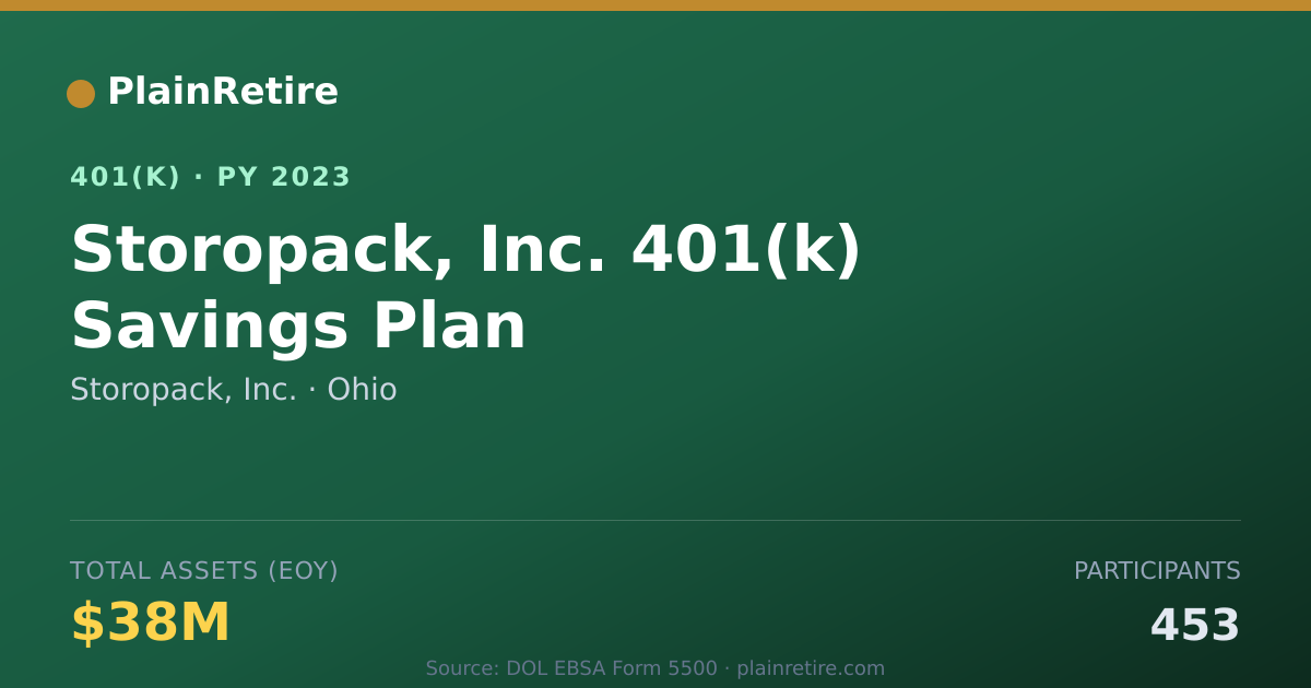 Shareable card for Storopack, Inc. 401(k) Plan (2023)
