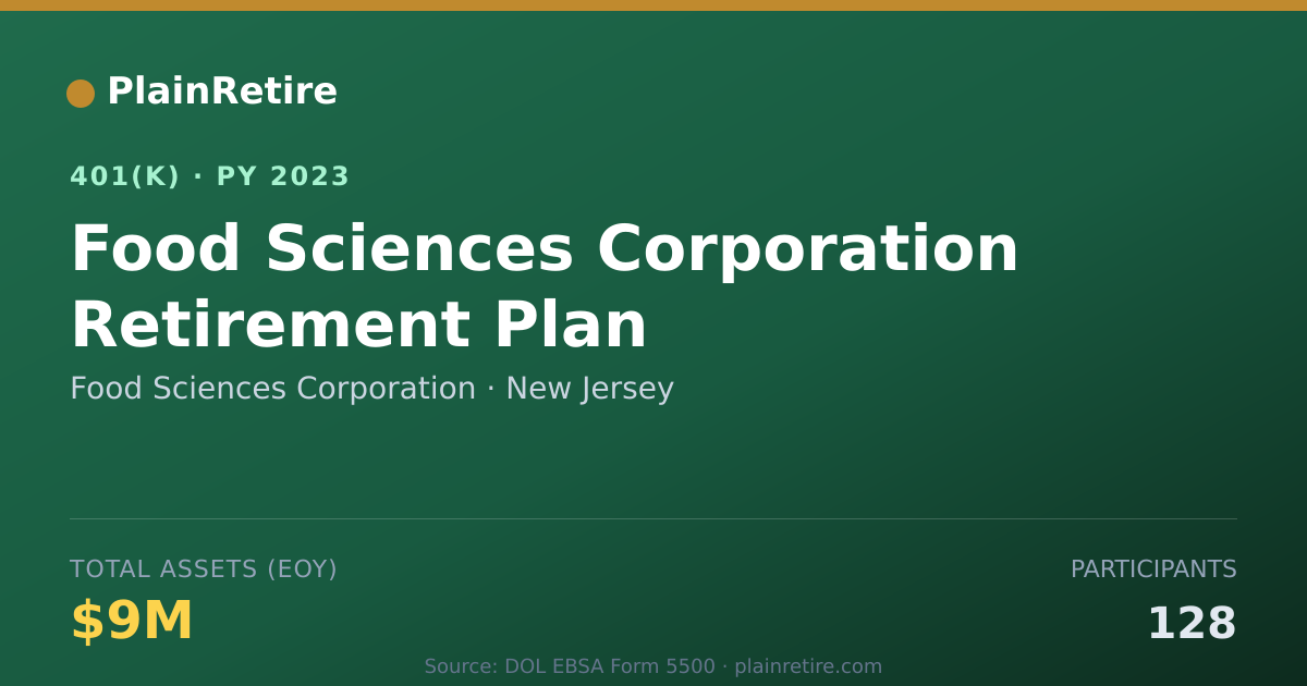 Shareable card for Food Sciences Corporation 401(k) Plan (2023)