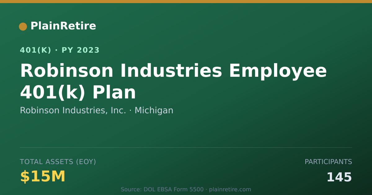 Shareable card for Robinson Industries, Inc. 401(k) Plan (2023)